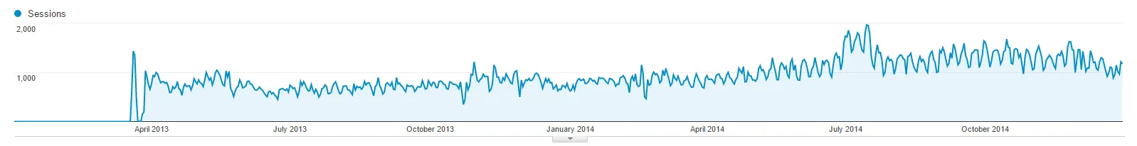 mobileshop.eu-traffic